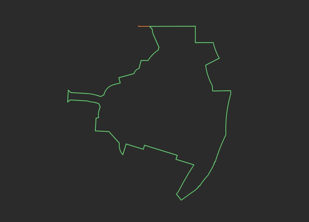 The same description plotted as a closed boundary